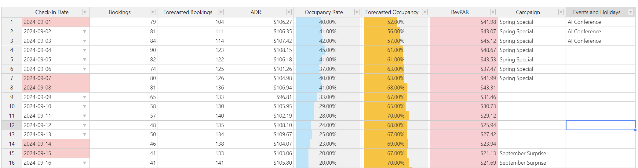 Customisable Dashboard
