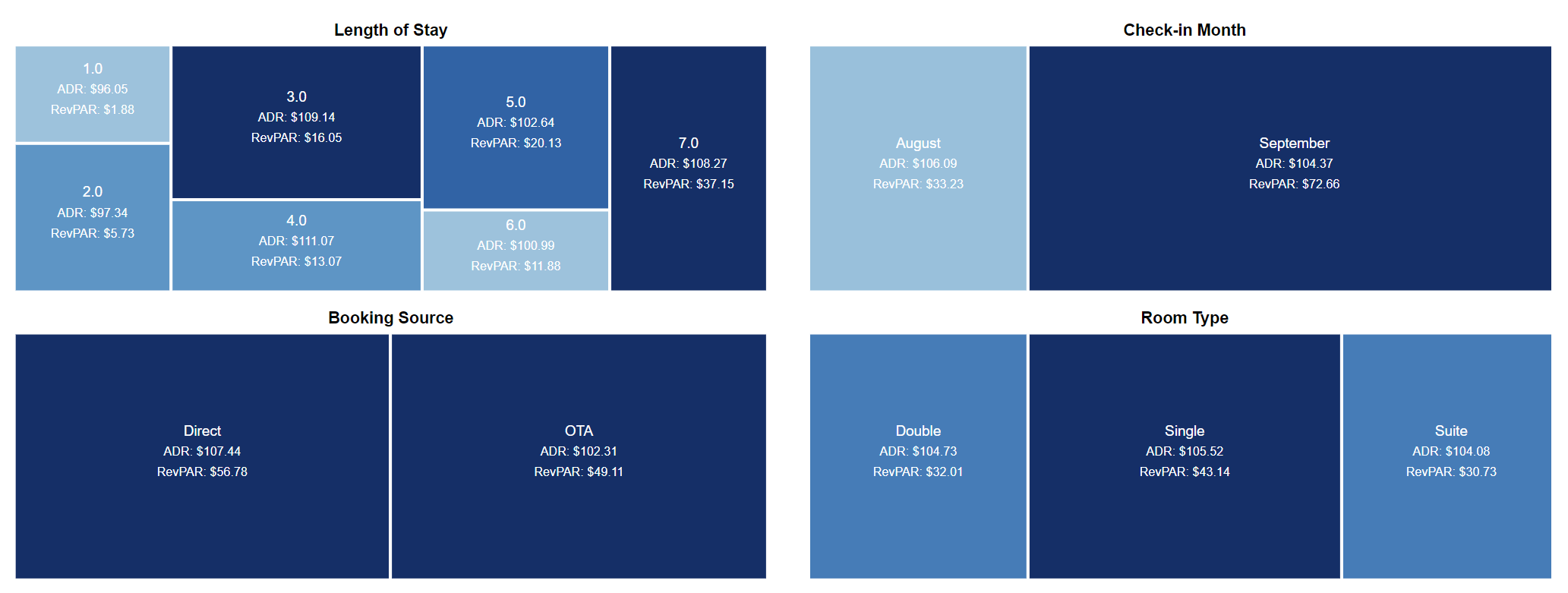 Demand Table
